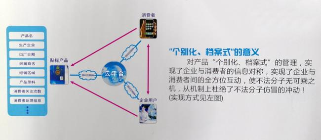 二维码草莓视频二维码下载标签